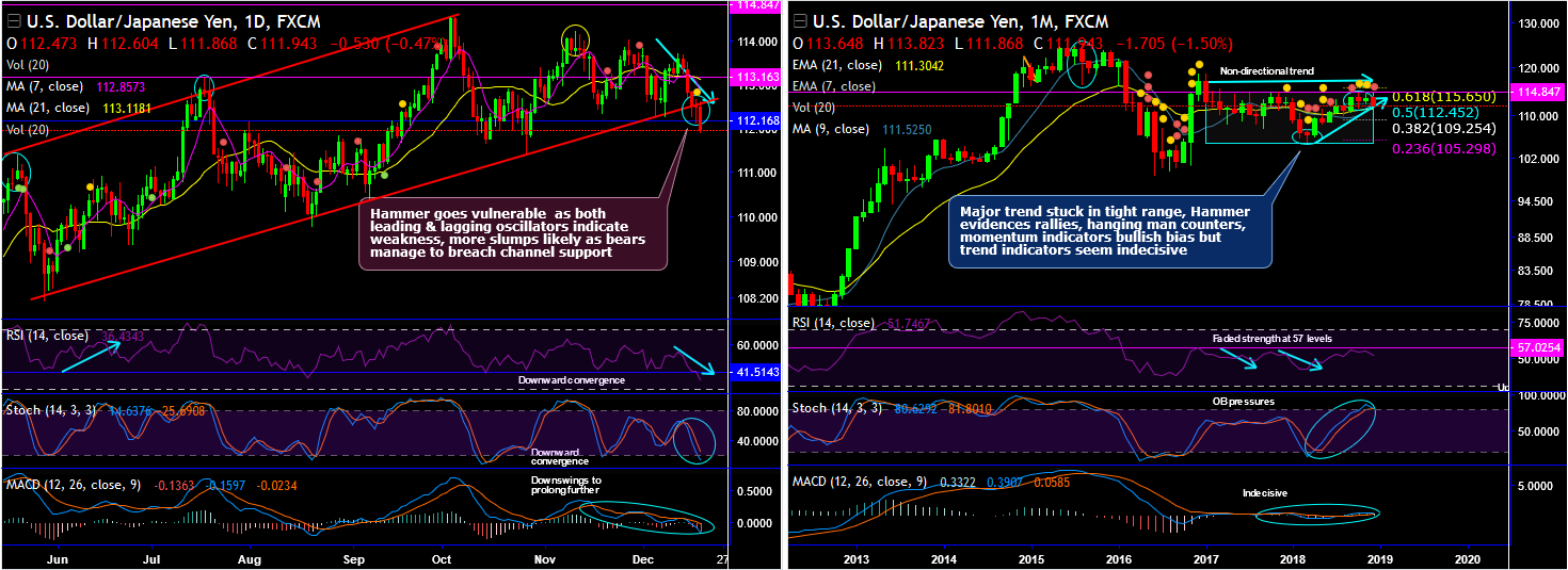 2018-12-20-USDJPY (2).png